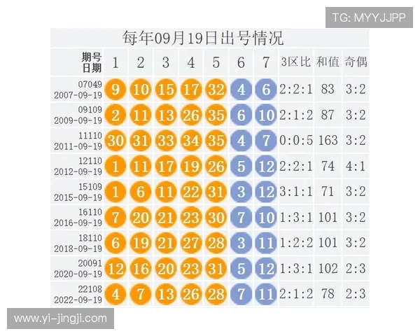 大乐透最新开奖结果公布：大奖花落谁家？