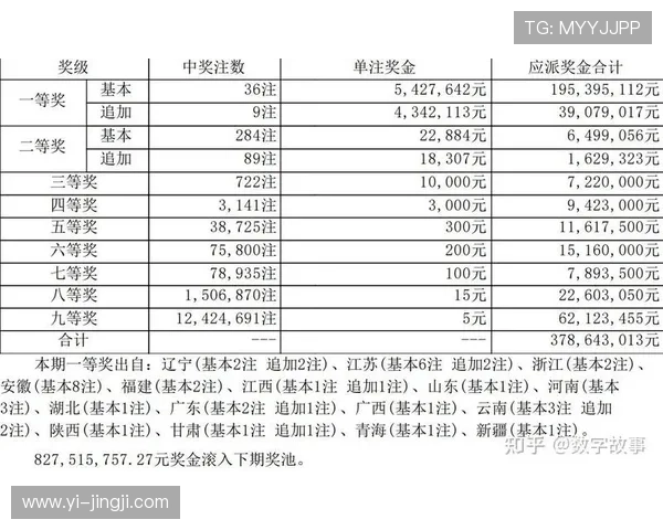 大乐透第18138期开奖结果公布：最新中奖号码揭晓